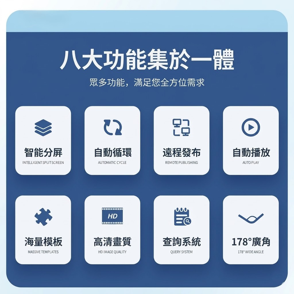 店面電視廣告機展示