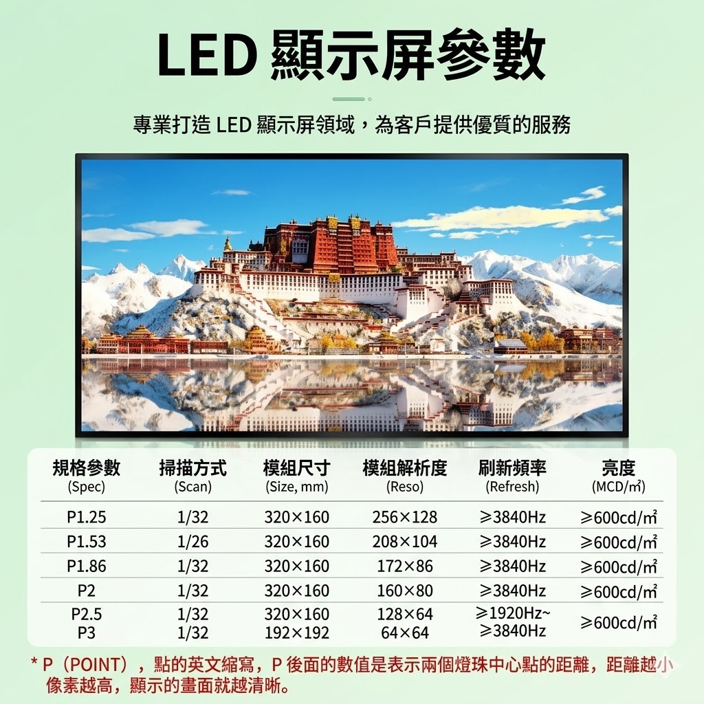LED顯示屏