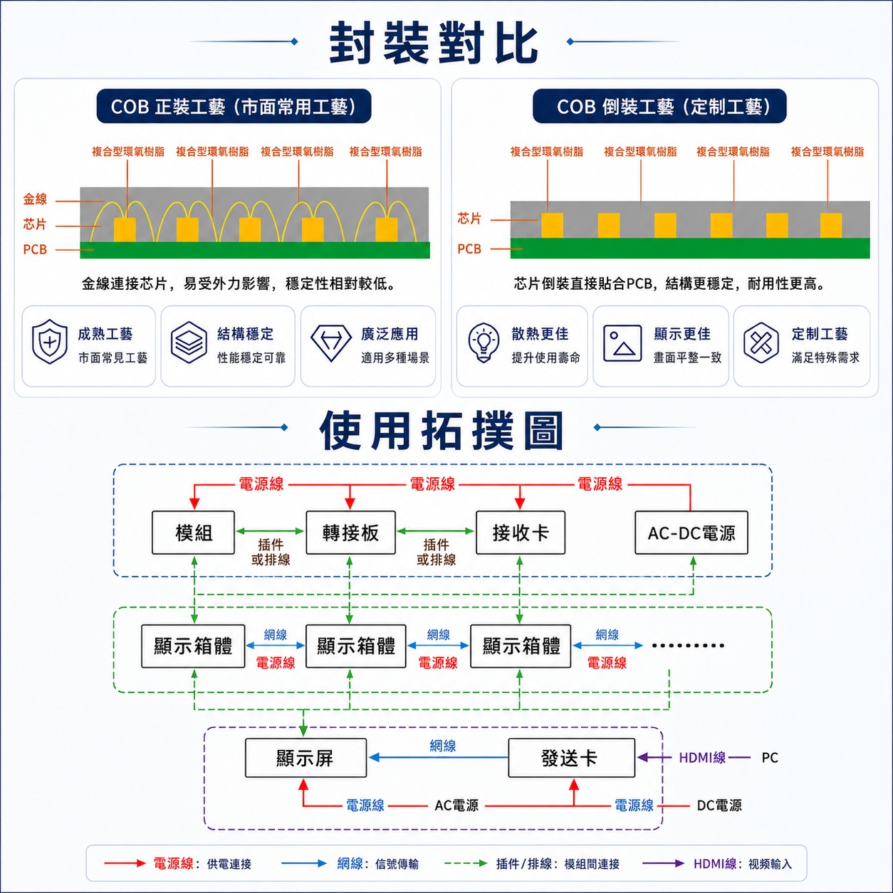 COB LED電視牆