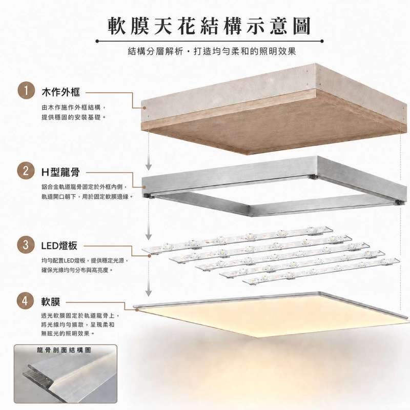軟膜天花長方形