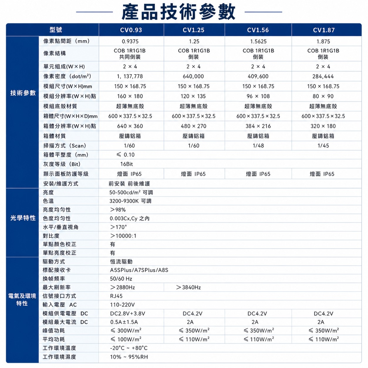 COB LED電視牆