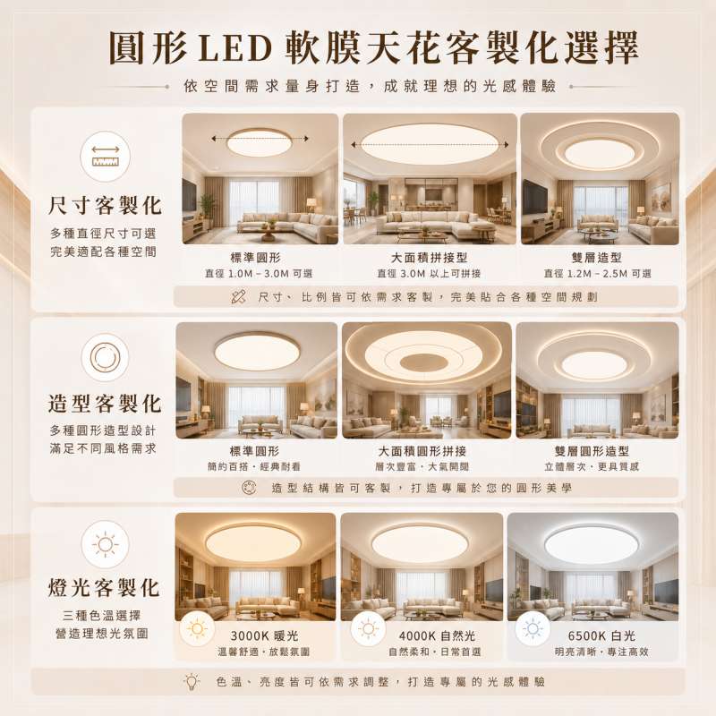 軟膜天花圓形