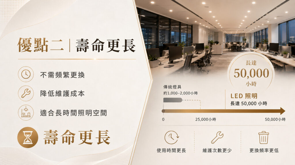 LED 燈有哪些優點 圖片示意 4