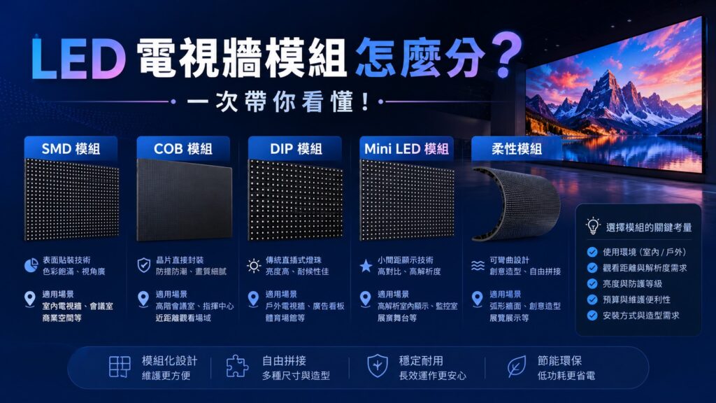 LED 電視牆模組