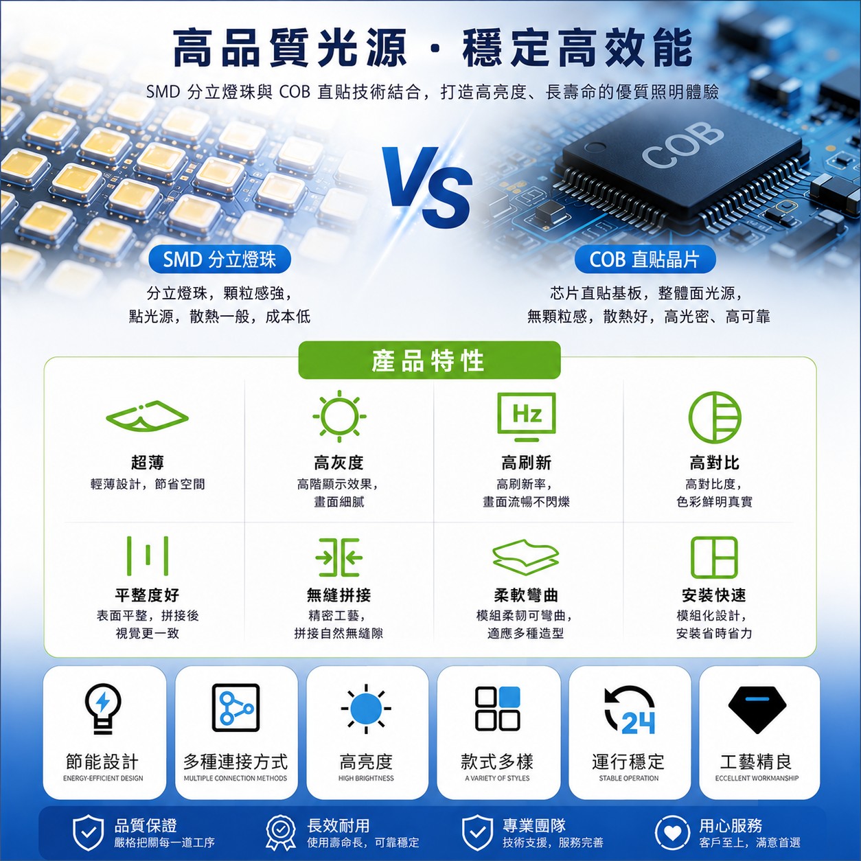 柔性LED電視牆