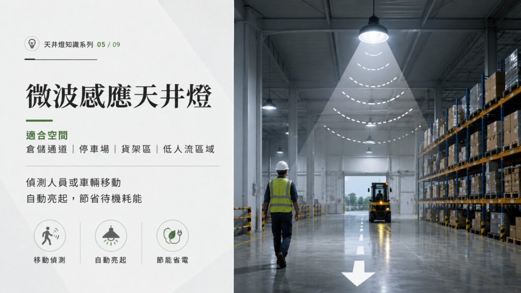 天井燈是什麼 圖片示意 4