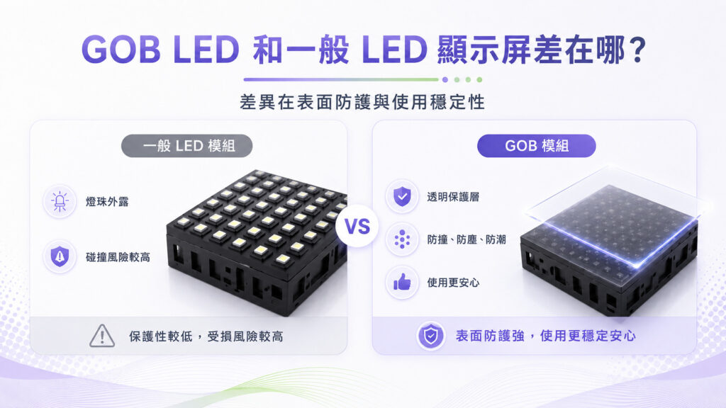 GOB LED 與一般 LED 顯示屏防護能力與結構差異比較