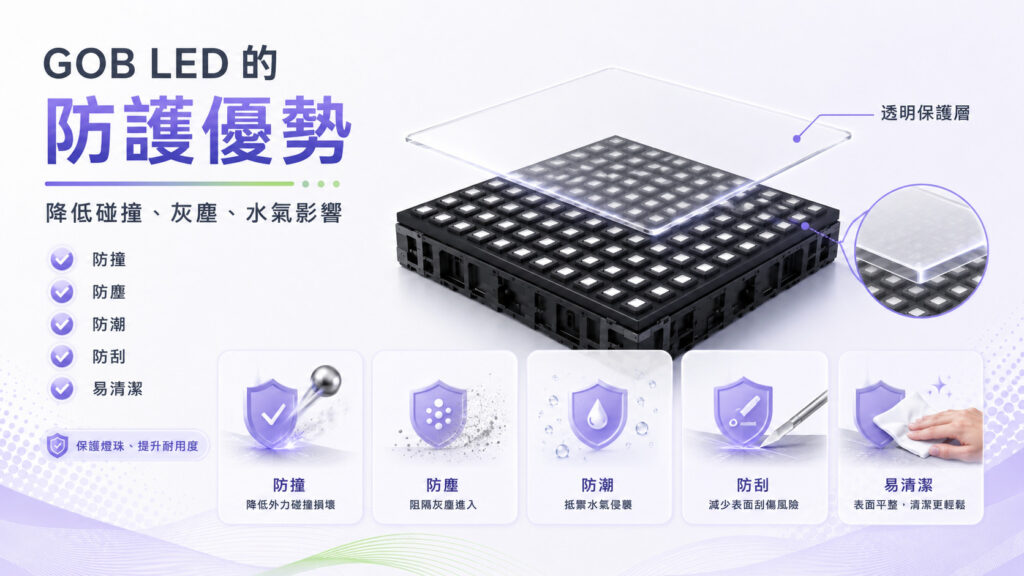 GOB LED 顯示屏具備防撞防塵防潮等五大防護優勢