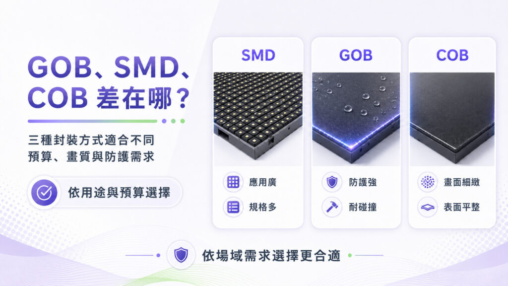 GOB、SMD 與 COB 三種 LED 顯示屏封裝方式與預算比較