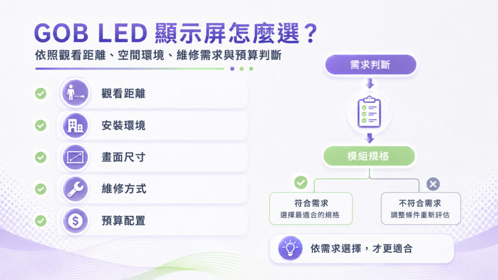 GOB LED 顯示屏挑選指南與安裝現場需求檢查表