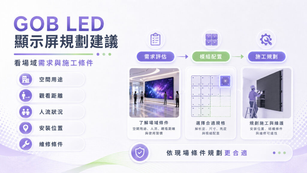 GOB LED 顯示屏施工規劃與模組配置建議流程