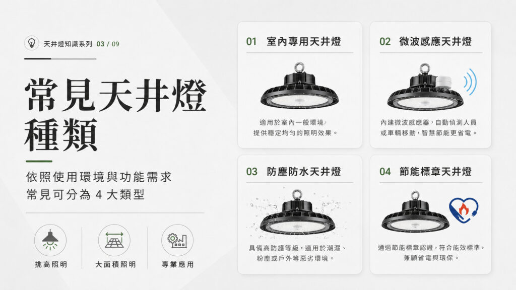 天井燈是什麼 圖片示意 2