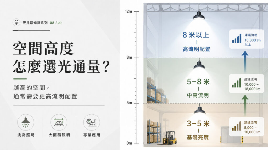 天井燈是什麼 圖片示意 7