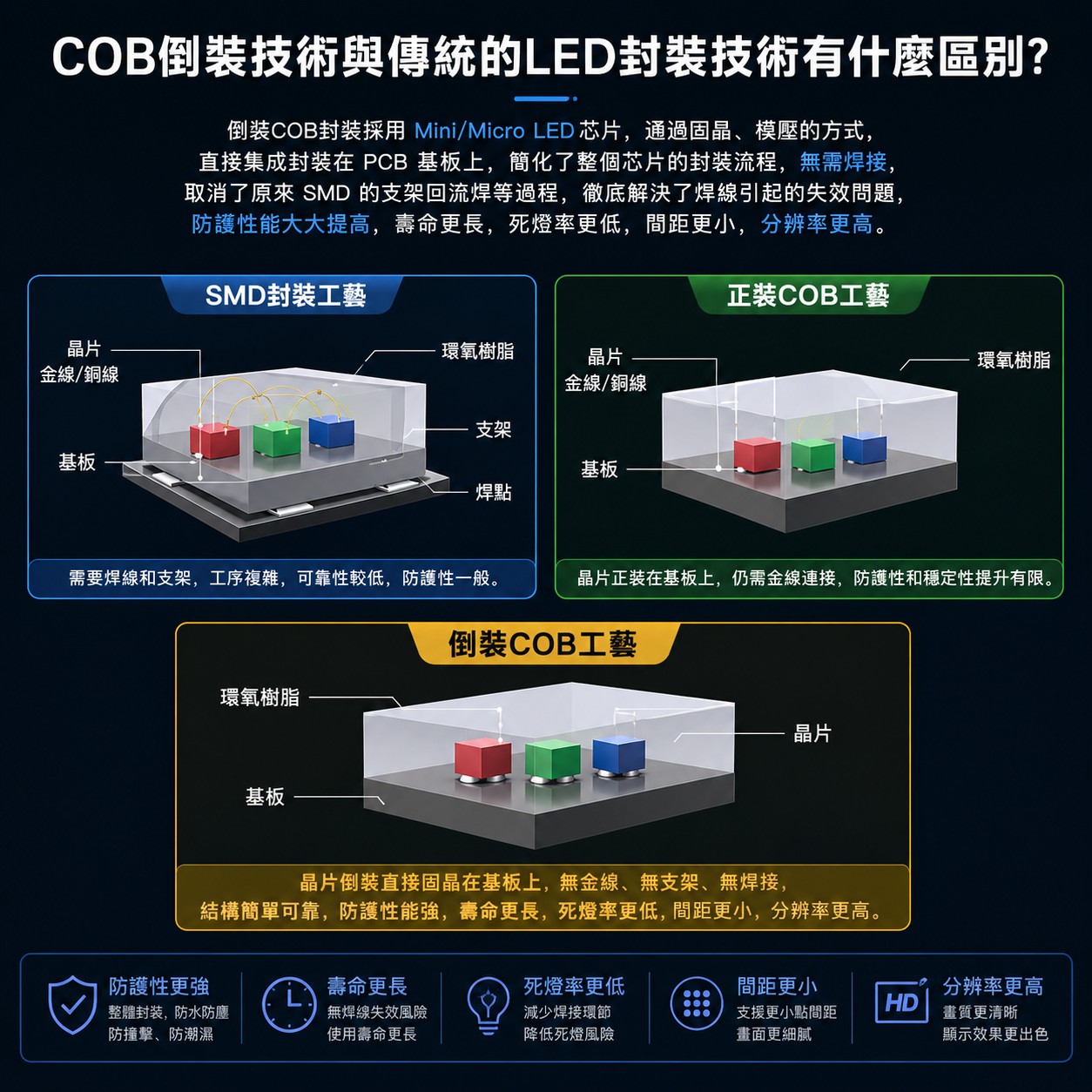 COB LED電視牆