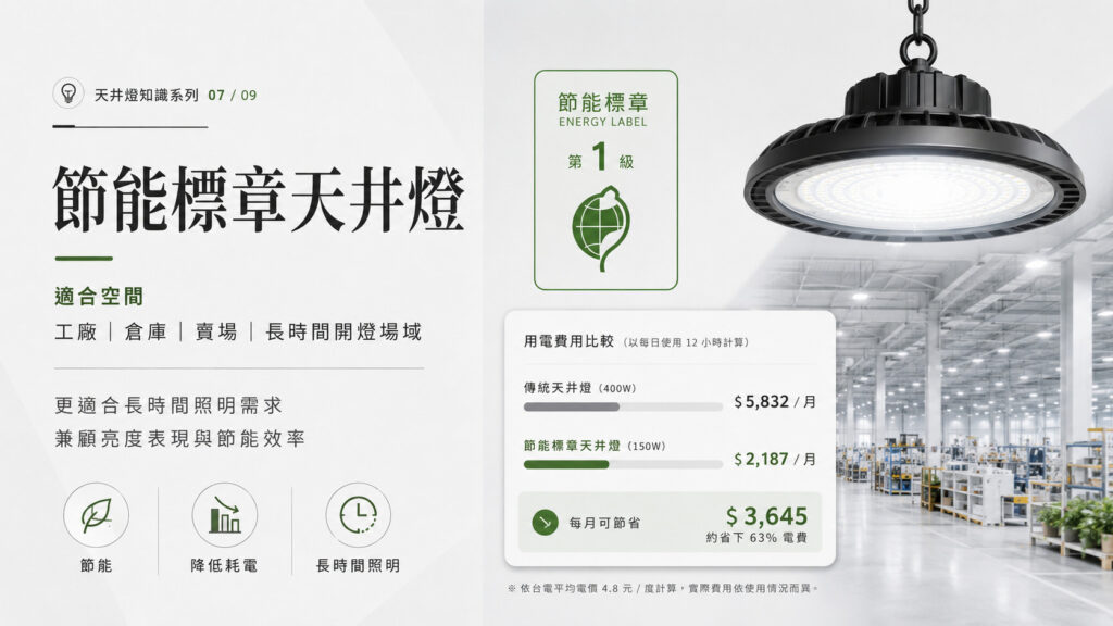 天井燈是什麼 圖片示意 6