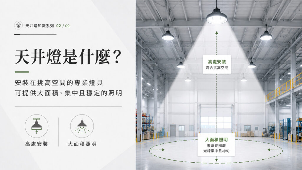 天井燈是什麼 圖片示意 1